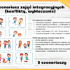 Scenariusz zajęć integracyjnych konflikty wykluczanie