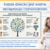 Każde dziecko jest ważne – akceptacja i różnorodność